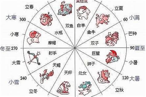 二月生日星座|【2月是什麼星座？】二月出生的星座：水瓶座和雙魚座